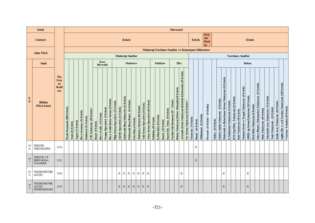 MSB 2025 astsubay alımı mezuniyet şartı tablosu 119